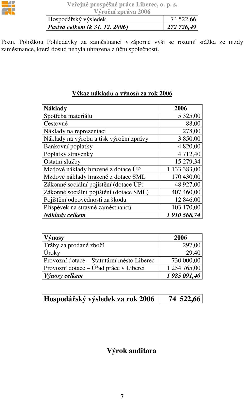 Výkaz nákladů a výnosů za rok 2006 Náklady 2006 Spotřeba materiálu 5 325,00 Cestovné 88,00 Náklady na reprezentaci 278,00 Náklady na výrobu a tisk výroční zprávy 3 850,00 Bankovní poplatky 4 820,00