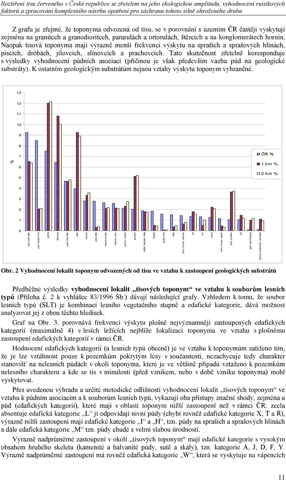 Tato skutečnost zřetelně koresponduje s výsledky vyhodnocení půdních asociací (příčinou je však především vazba půd na geologické substráty).