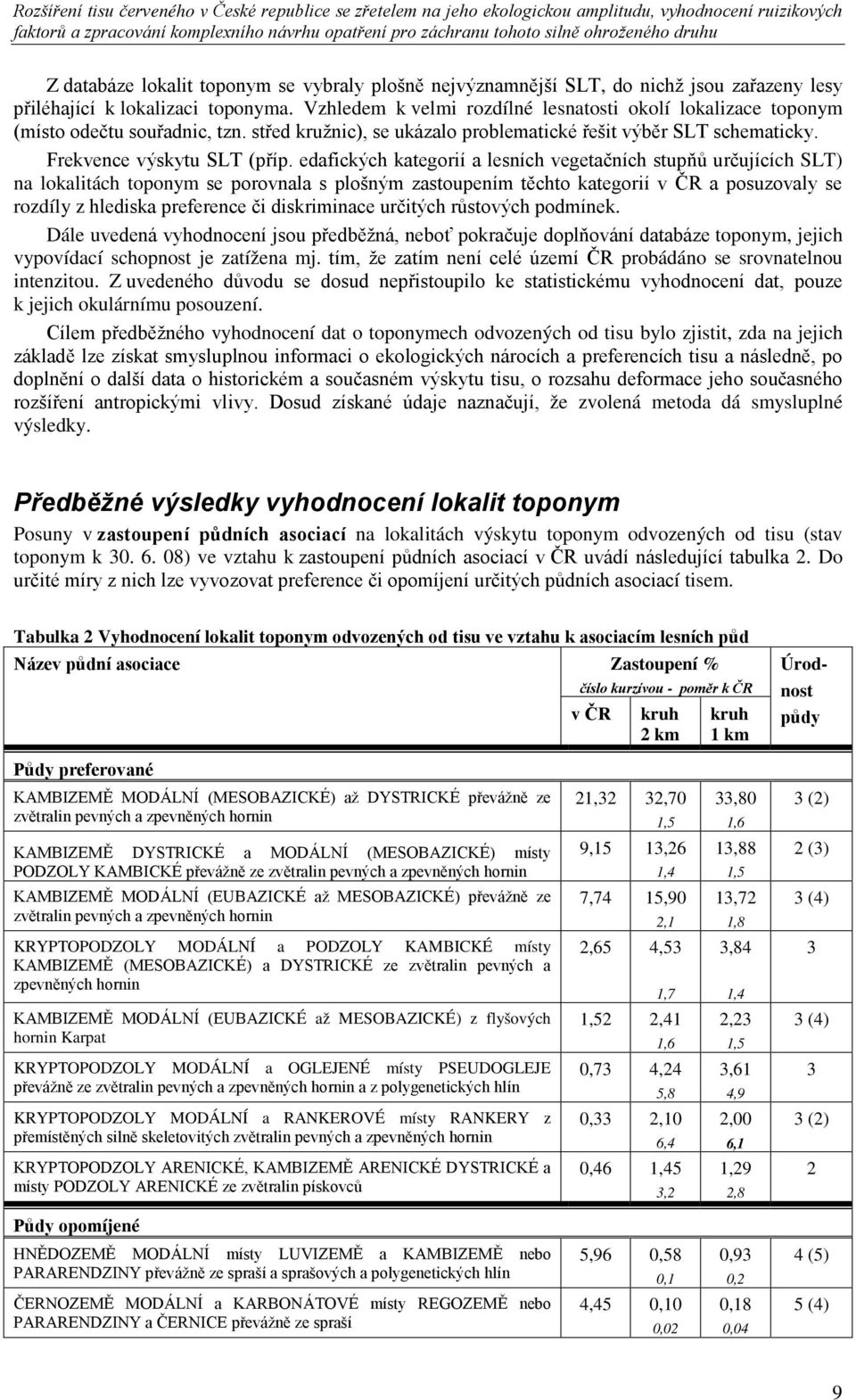 edafických kategorií a lesních vegetačních stupňů určujících SLT) na lokalitách toponym se porovnala s plošným zastoupením těchto kategorií v ČR a posuzovaly se rozdíly z hlediska preference či