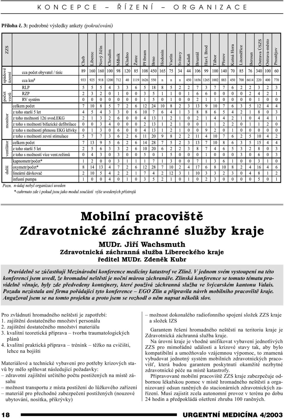 V jednom svém vystoupení na této konferenci jsem uvedl, že hromadné neštìstí je noèní mùrou záchranáøe.