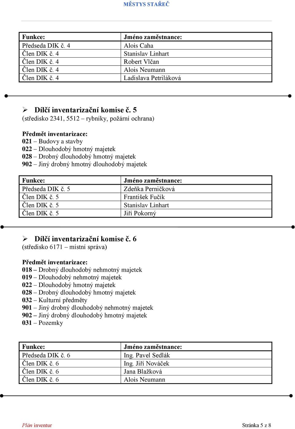 5 Člen DIK č. 5 Člen DIK č. 5 Člen DIK č. 5 Zdeňka Perničková František Fučík Stanislav Linhart Jiří Pokorný Dílčí inventarizační komise č.