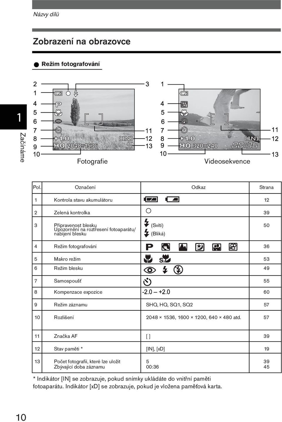 fotografování 36 5 Makro režim ( ) 53 6 Režim blesku 49 7 Samospoušť 55 8 Kompenzace expozice 60 9 Režim záznamu SHQ, HQ, SQ1, SQ2 57 10 Rozlišení 2048 1536, 1600 1200, 640 480 atd.