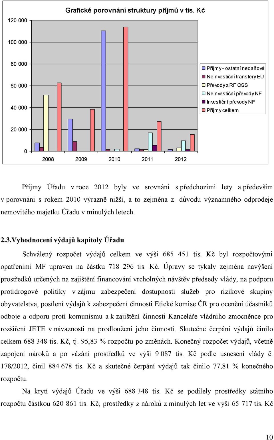 Příjmy Úřadu v roce 2012 byly ve srovnání s předchozími lety a především v porovnání s rokem 2010 výrazně nižší, a to zejména z důvodu významného odprodeje nemovitého majetku Úřadu v minulých letech.