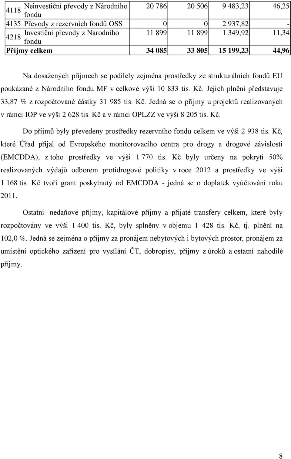 Jejich plnění představuje 33,87 % z rozpočtované částky 31 985 tis. Kč. Jedná se o příjmy u projektů realizovaných v rámci IOP ve výši 2 628 tis. Kč a v rámci OPLZZ ve výši 8 205 tis. Kč. Do příjmů byly převedeny prostředky rezervního fondu celkem ve výši 2 938 tis.