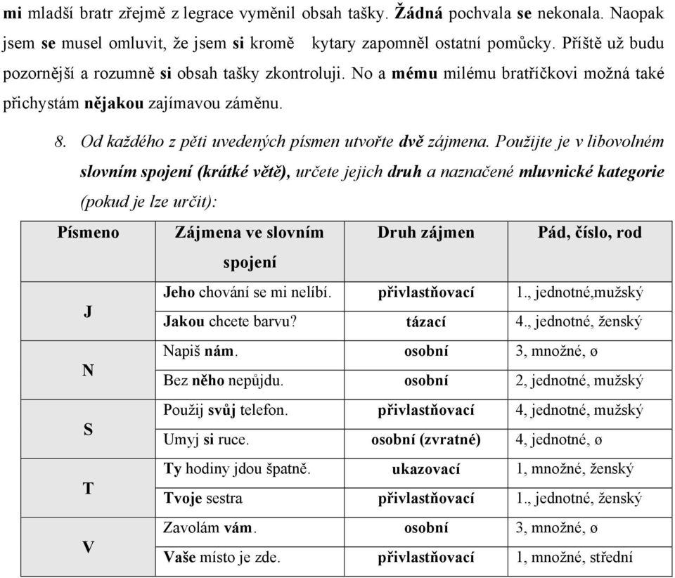 Použijte je v libovolném slovním spojení (krátké větě), určete jejich druh a naznačené mluvnické kategorie (pokud je lze určit): Písmeno Zájmena ve slovním Druh zájmen Pád, číslo, rod spojení Jeho