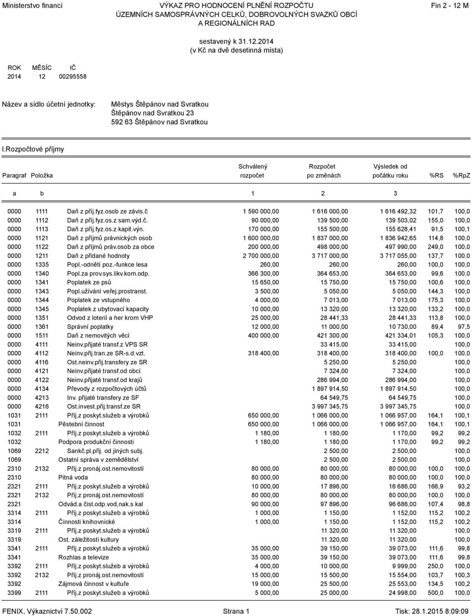 2014 (v Kč na dvě desetinná místa) ROK MĚSÍC 2014 12 IČ 00295558 Název a sídlo účetní jednotky: Městys Štěpánov nad Svratkou Štěpánov nad Svratkou 23 I.