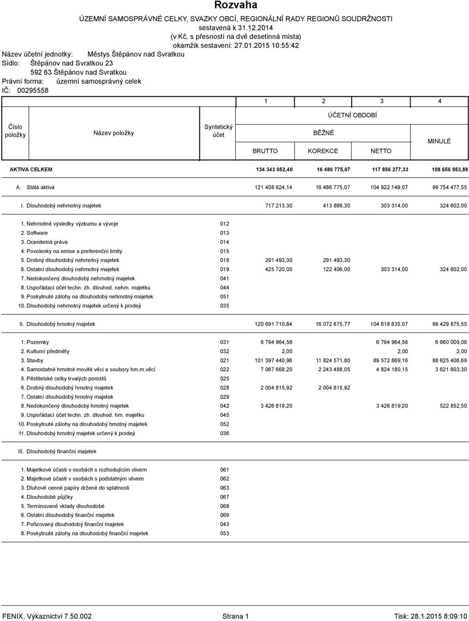 Syntetický účet BĚŽNÉ BRUTTO KOREKCE NETTO MINULÉ AKTIV A CELKEM 134 343 052,40 16 486 775,07 117 856 277,33 108 656 953,88 A. Stálá aktiva 121 408 924,14 16 486 775,07 104 922 149,07 99 754 477,55 I.