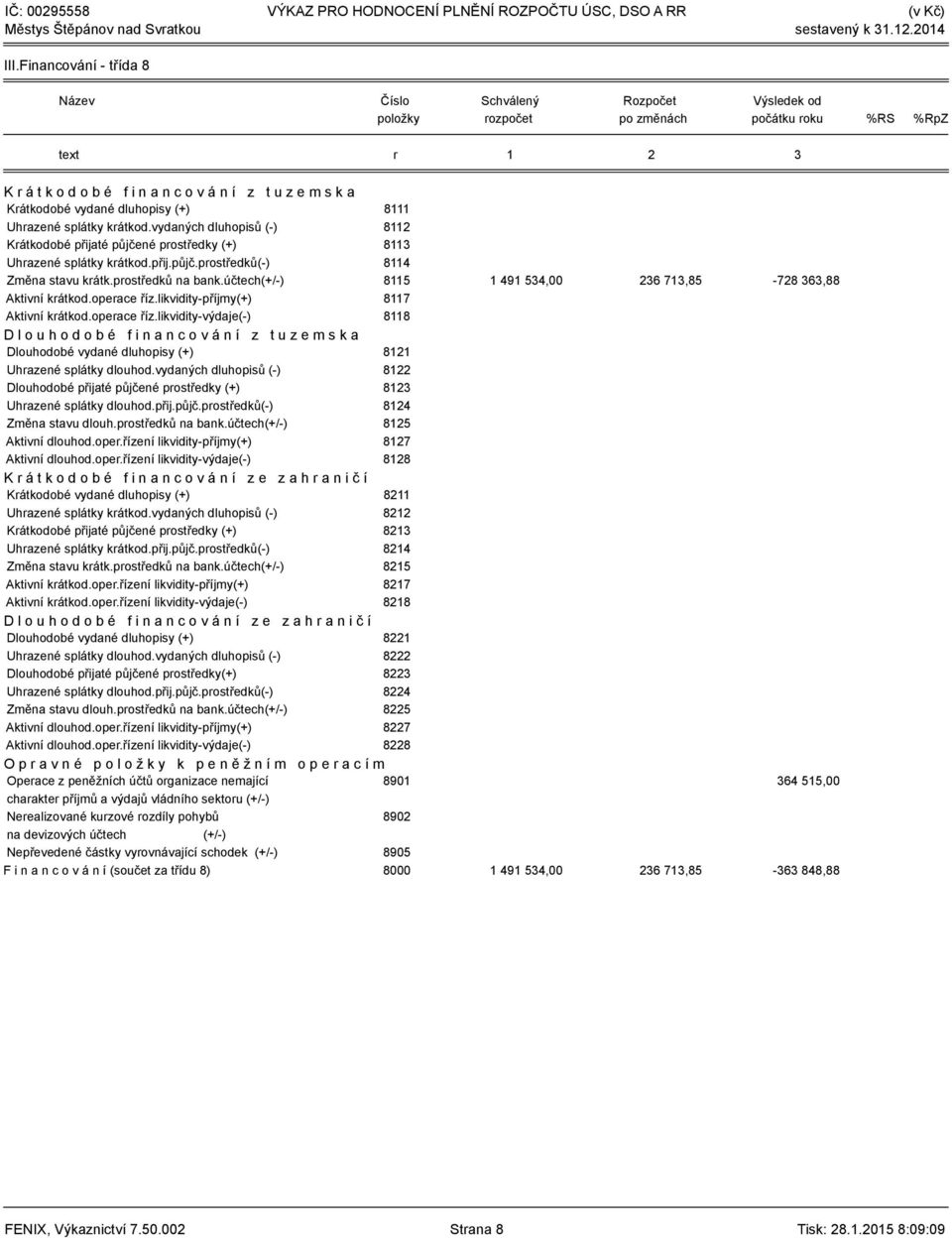vydané dluhopisy (+) 8111 Uhrazené splátky krátkod.vydaných dluhopisů (-) 8112 Krátkodobé přijaté půjčené prostředky (+) 8113 Uhrazené splátky krátkod.přij.půjč.prostředků(-) 8114 Změna stavu krátk.