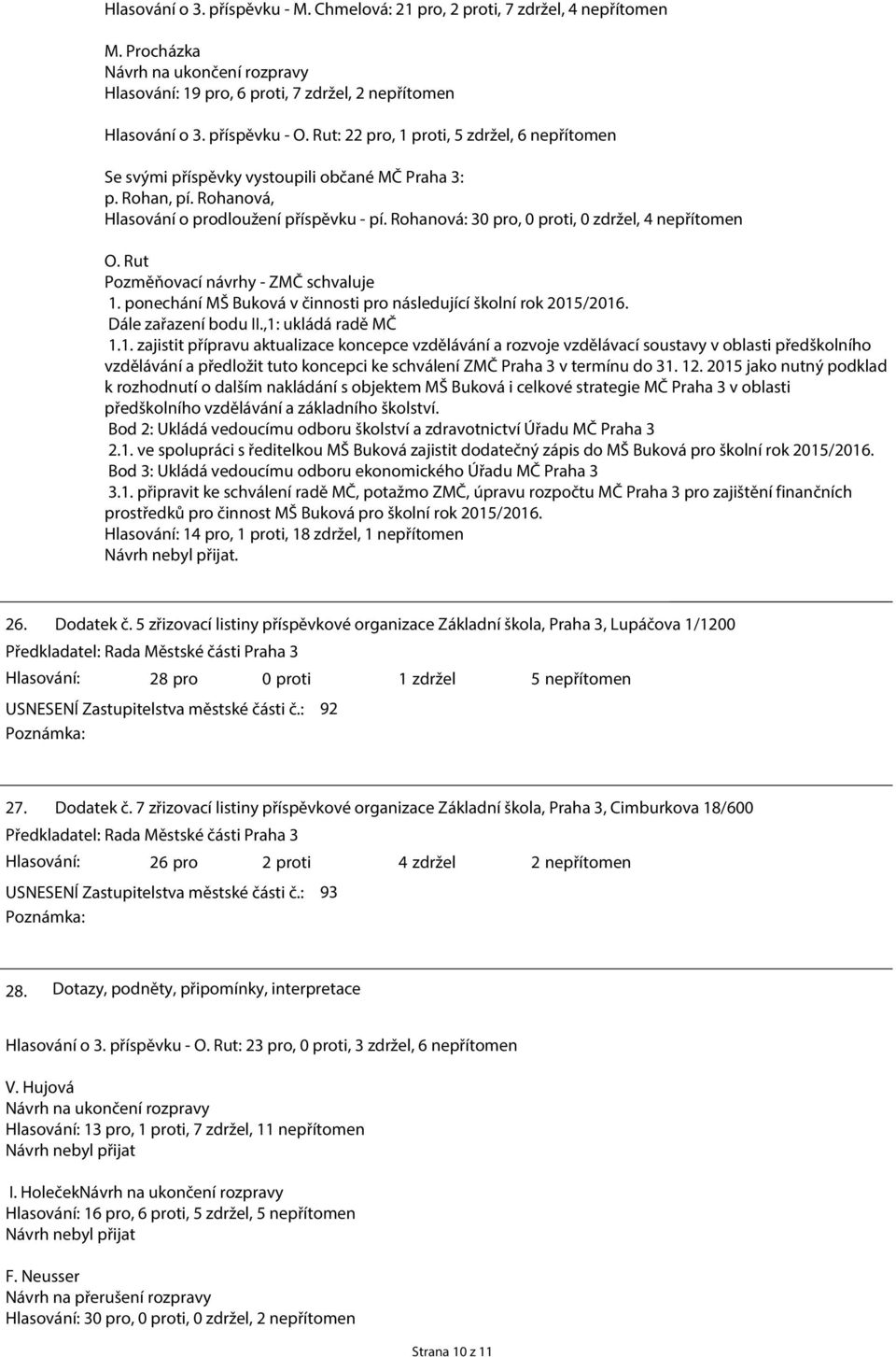 Rohanová: 30 pro, 0 proti, 0 zdržel, 4 nepřítomen O. Rut Pozměňovací návrhy - ZMČ schvaluje 1. ponechání MŠ Buková v činnosti pro následující školní rok 2015/2016. Dále zařazení bodu II.