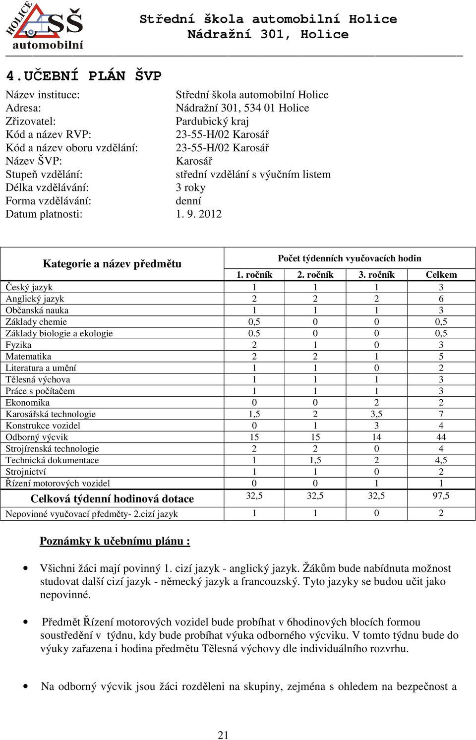 2012 Počet týdenních vyučovacích hodin Kategorie a název předmětu 1. ročník 2. ročník 3.