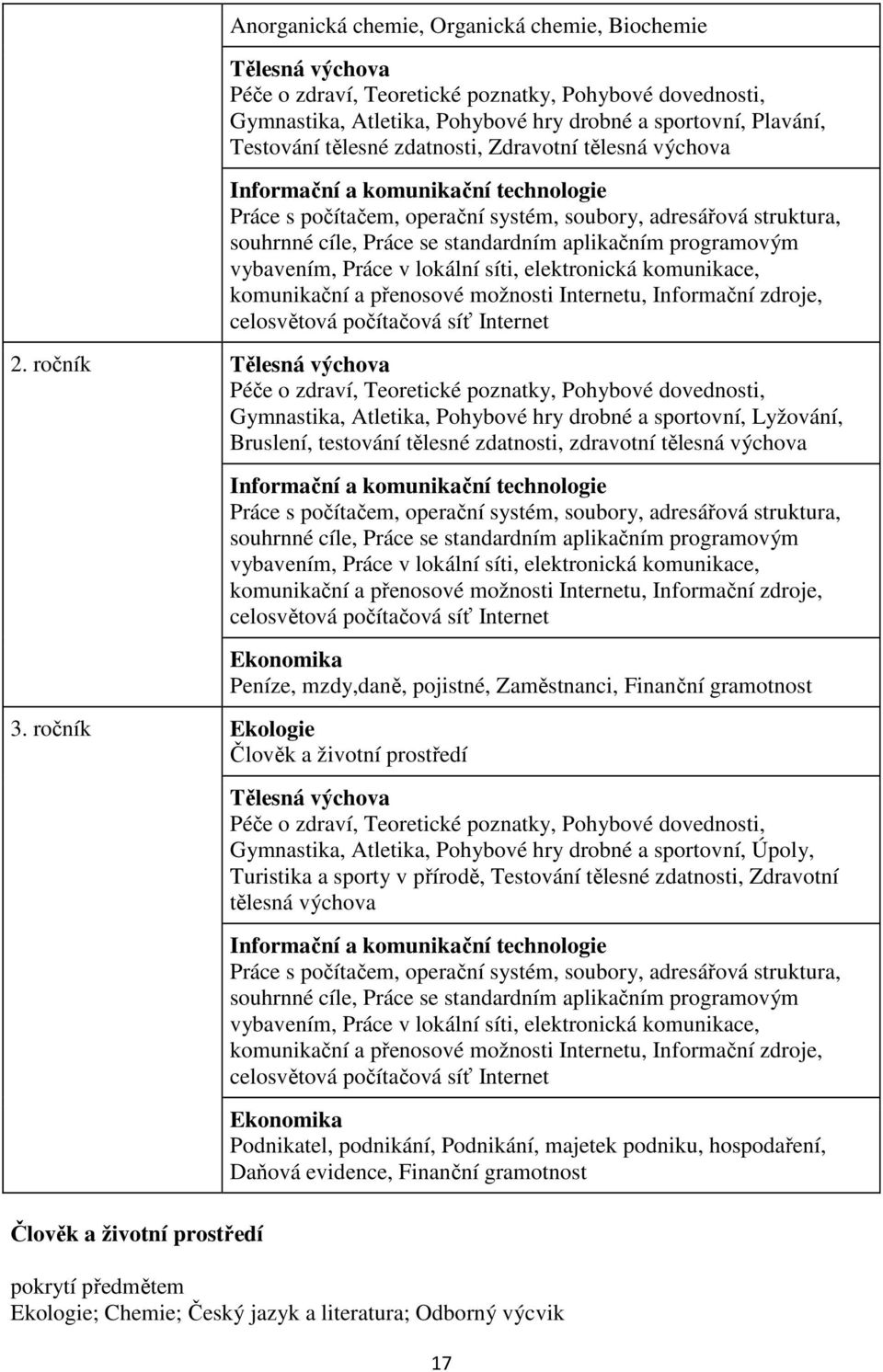 programovým vybavením, Práce v lokální síti, elektronická komunikace, komunikační a přenosové možnosti Internetu, Informační zdroje, celosvětová počítačová síť Internet 2.