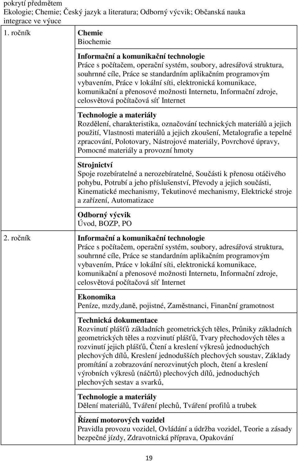 Práce v lokální síti, elektronická komunikace, komunikační a přenosové možnosti Internetu, Informační zdroje, celosvětová počítačová síť Internet Technologie a materiály Rozdělení, charakteristika,