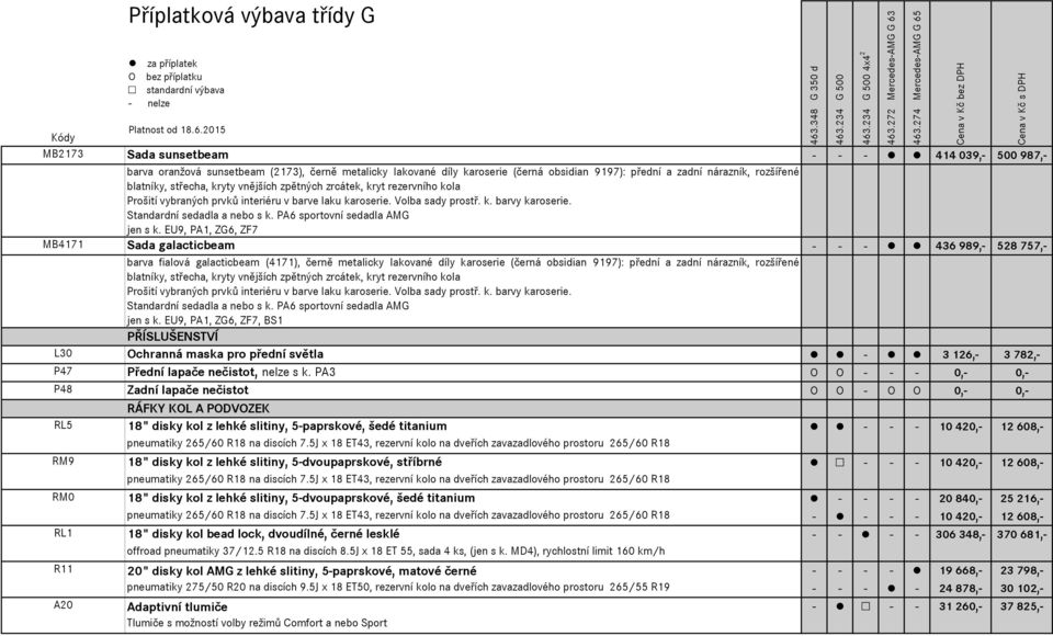 k. barvy karoserie. Standardní sedadla a nebo s k. PA6 sportovní sedadla AMG jen s k.