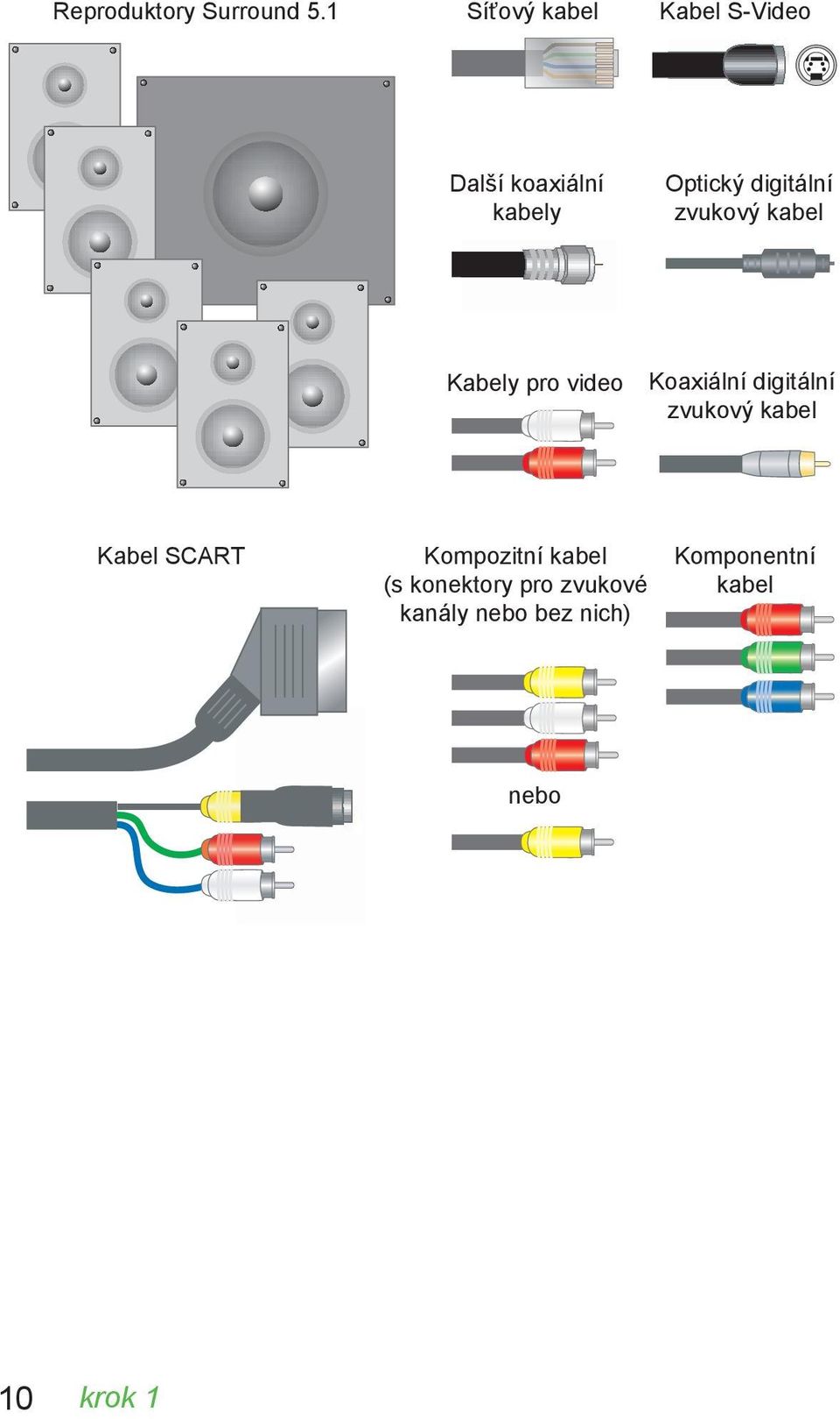 digitální zvukový kabel Kabely pro video Koaxiální digitální