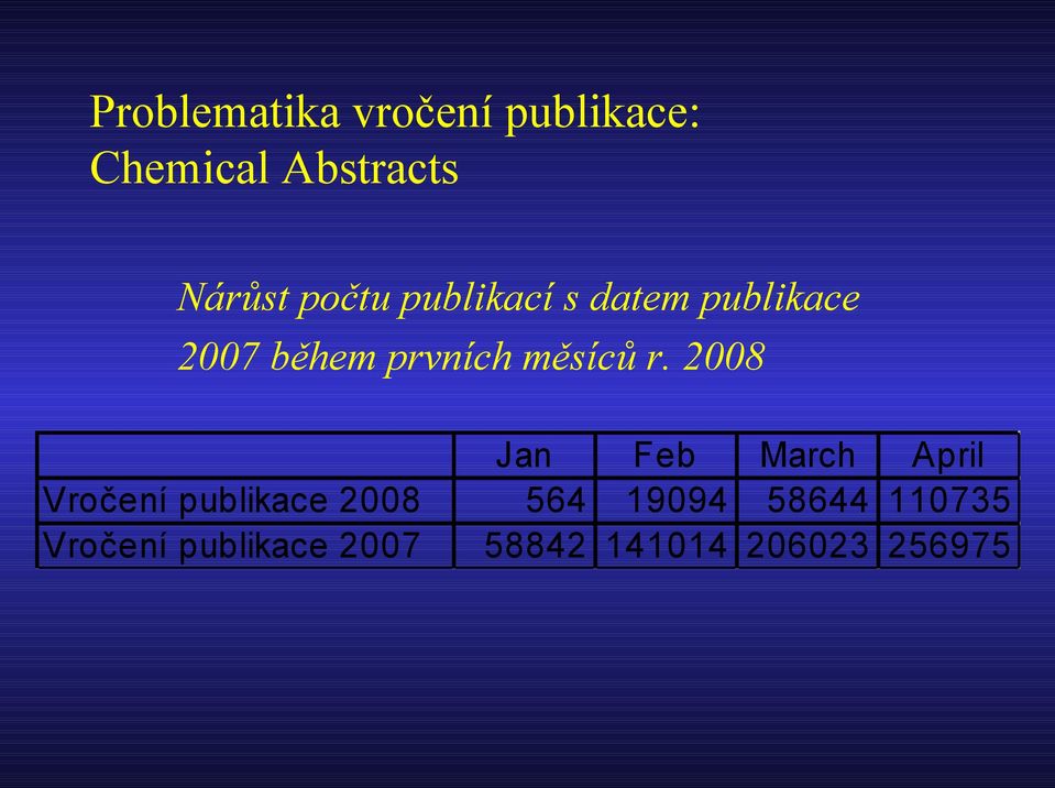 r. 2008 Jan Feb March April Vročení publikace 2008 564 19094