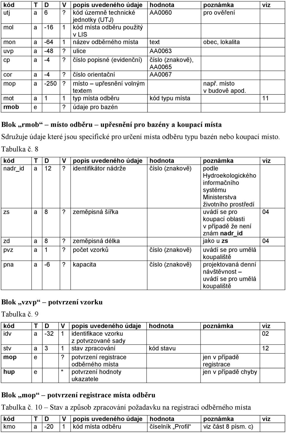 mot a 1 1 typ místa odběru kód typu místa 11 rmob e?