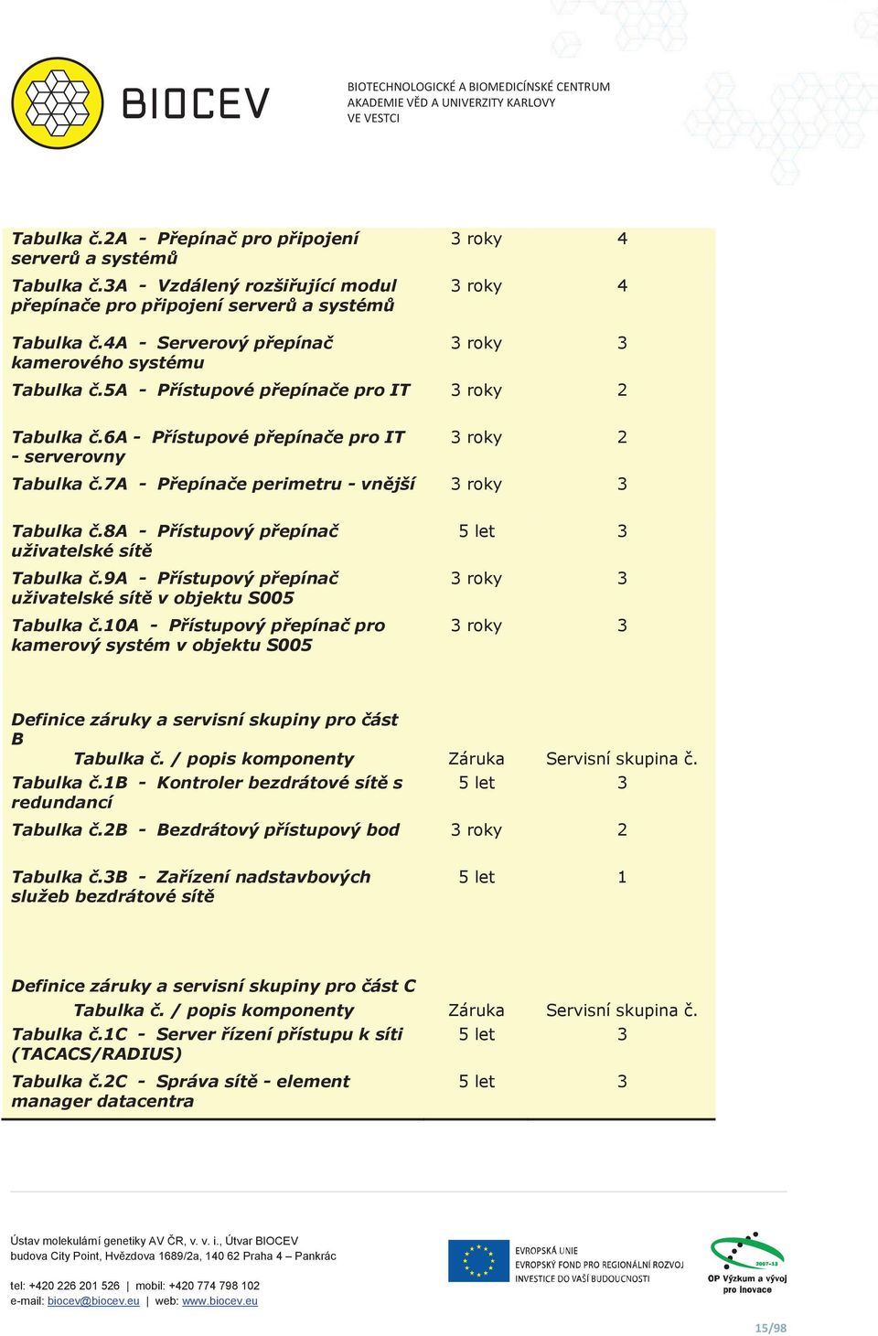 6A - Pístupové pepínae pro IT - serverovny 3 roky 2 Tabulka.7A - Pepínae perimetru - vnjší 3 roky 3 Tabulka.8A - Pístupový pepína uživatelské sít Tabulka.