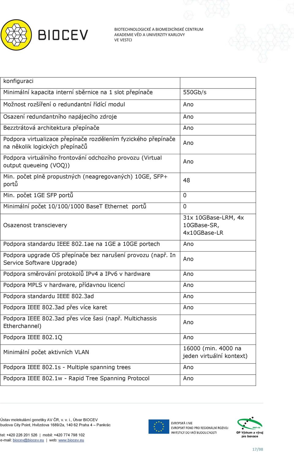 (Virtual output queueing (VOQ)) Min. poet pln propustných (neagregovaných) 10GE, SFP+ port 550Gb/s 48 Min.