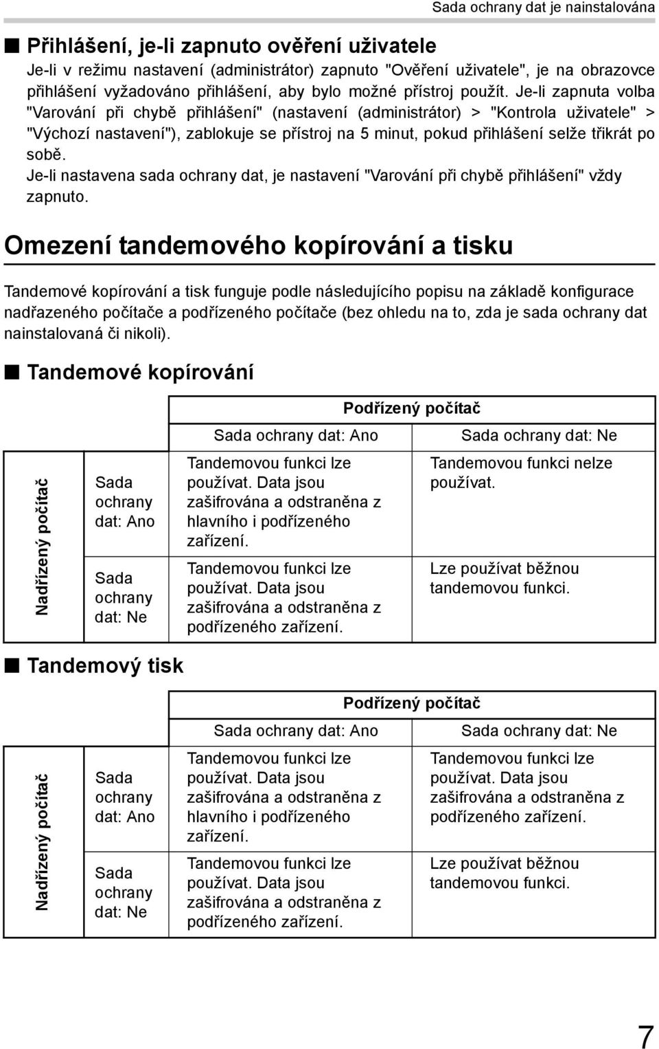 Je-li zapnuta volba "Varování při chybě přihlášení" (nastavení (administrátor) > "Kontrola uživatele" > "Výchozí nastavení"), zablokuje se přístroj na 5 minut, pokud přihlášení selže třikrát po sobě.