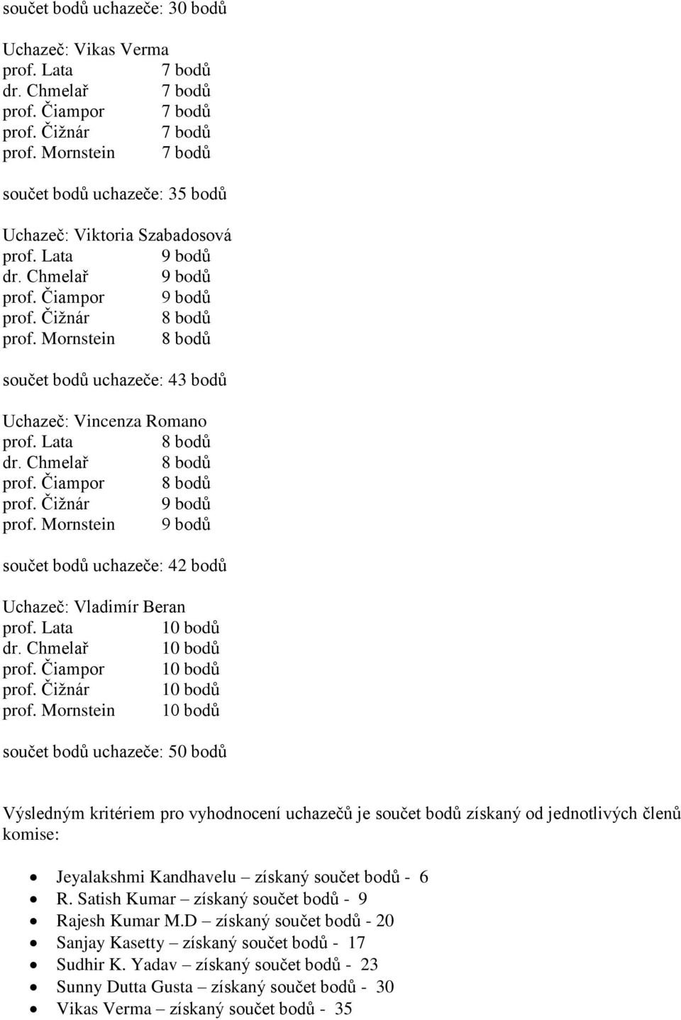 Mornstein 8 bodů součet bodů uchazeče: 43 bodů Uchazeč: Vincenza Romano prof. Lata 8 bodů dr. Chmelař 8 bodů prof. Čiampor 8 bodů prof. Čižnár 9 bodů prof.