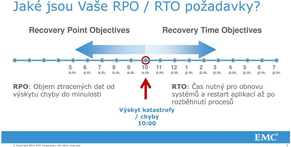 m. 7 p.m. RPO: Objem ztracených dat od výskytu chyby do minulosti Výskyt katastrofy /