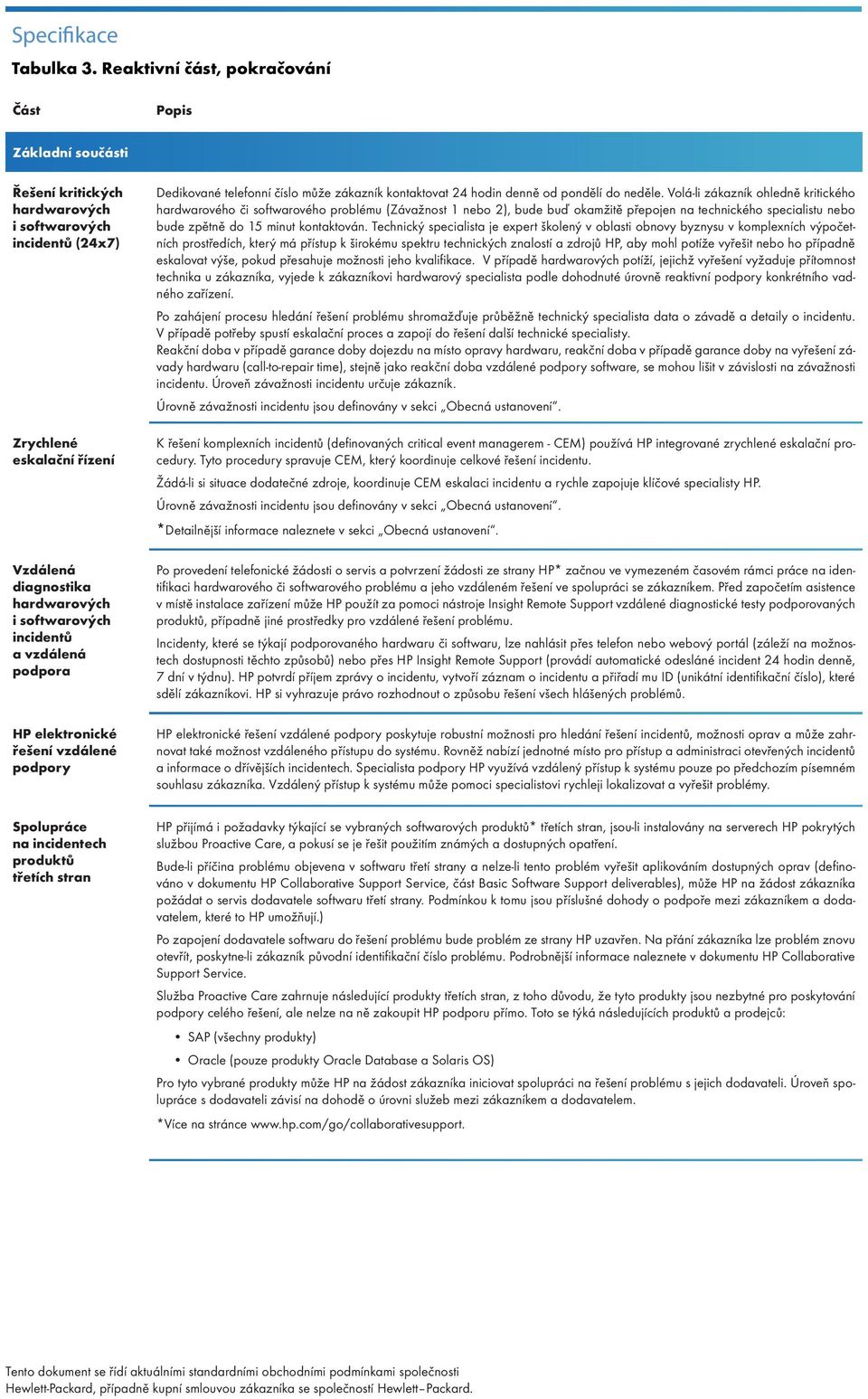 vzdálená podpora HP elektronické řešení vzdálené podpory Dedikované telefonní číslo může zákazník kontaktovat 24 hodin denně od pondělí do neděle.