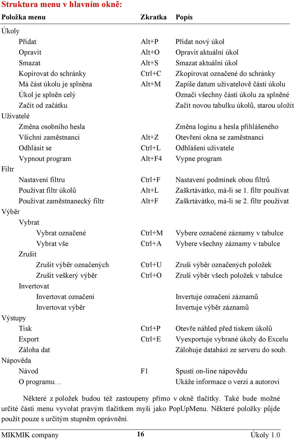 úkolů, starou uložit Uživatelé Změna osobního hesla Změna loginu a hesla přihlášeného Všichni zaměstnanci Alt+Z Otevření okna se zaměstnanci Odhlásit se Ctrl+L Odhlášení uživatele Vypnout program