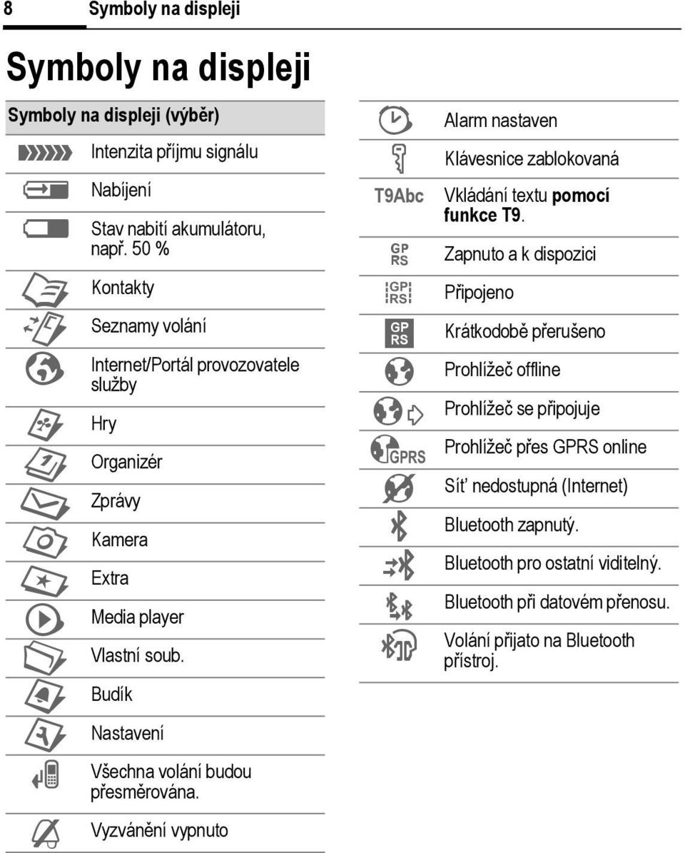 Budík Nastavení Všechna volání budou přesměrována. Vyzvánění vypnuto ¹ Alarm nastaven Ä Klávesnice zablokovaná T9Abc Vkládání textu pomocí funkce T9.