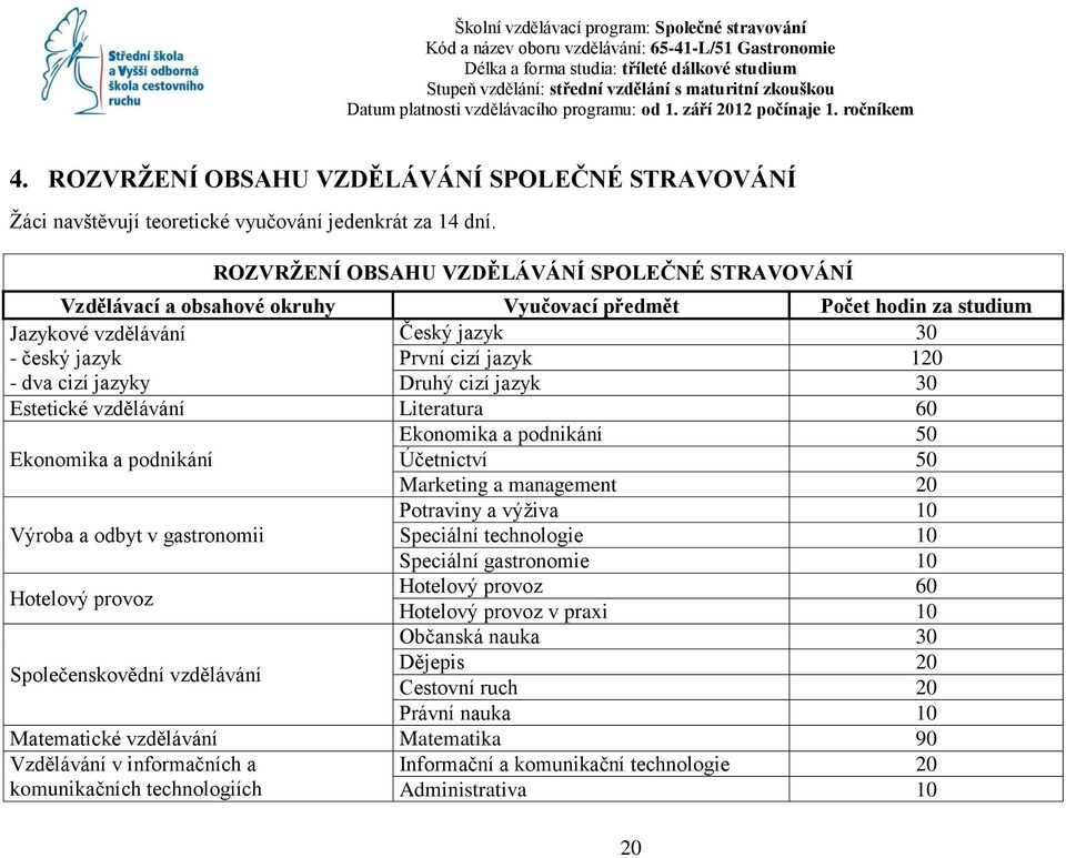 ROZVRŢENÍ OBSAHU VZDĚLÁVÁNÍ SPOLEČNÉ STRAVOVÁNÍ Vzdělávací a obsahové okruhy Vyučovací předmět Počet hodin za studium Jazykové vzdělávání Český jazyk 30 - český jazyk První cizí jazyk 120 - dva cizí