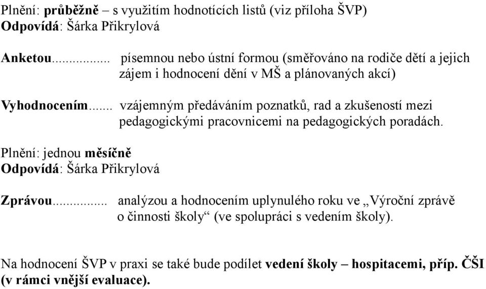 .. vzájemným předáváním poznatků, rad a zkušeností mezi pedagogickými pracovnicemi na pedagogických poradách.