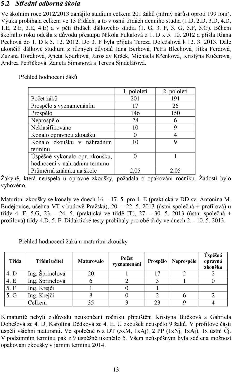 2012 a přišla Riana Pechová do 1. D k 5. 12. 2012. Do 3. F byla přijata Tereza Doležalová k 12. 3. 2013.