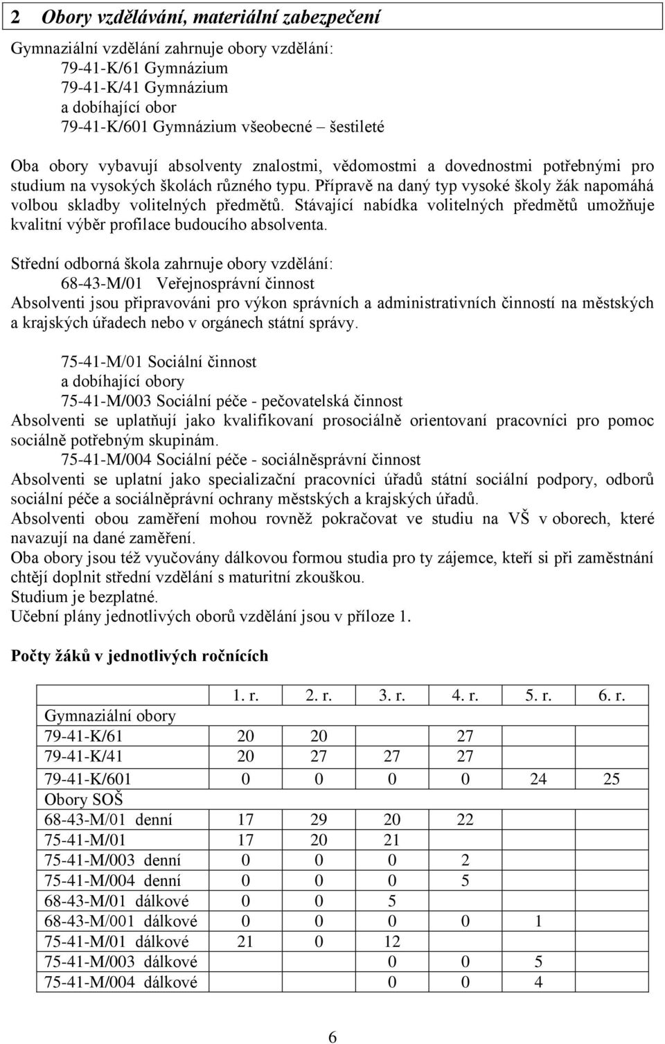 Přípravě na daný typ vysoké školy žák napomáhá volbou skladby volitelných předmětů. Stávající nabídka volitelných předmětů umožňuje kvalitní výběr profilace budoucího absolventa.