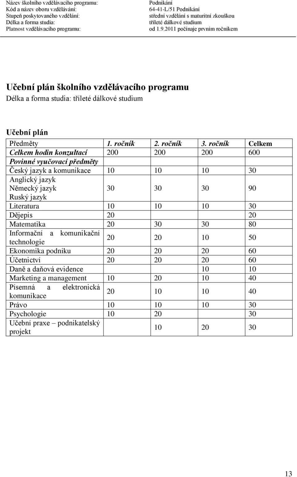 30 90 Ruský jazyk Literatura 10 10 10 30 Dějepis 20 20 Matematika 20 30 30 80 Informační a komunikační technologie 20 20 10 50 Ekonomika podniku 20 20 20