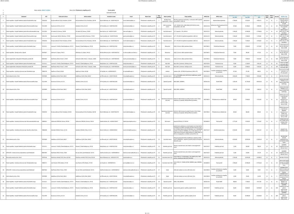 belohuby@pcr.cz Příslušenství a doplňky pro PC 1 6 Česká republika - Krajské ředitelství policie Jihomoravského kraje 75151499 Kounicova 24, Brno, 611 32 Sokolská 3, Brno, 611 32 Jiří Procházka, tel.