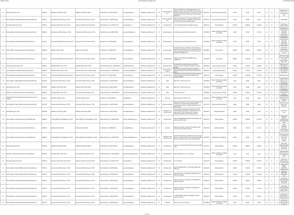 3 oddělené prostory: polstrované oddělení na NB, oddíl na dokumenty, oddíl na příslušenství a osobní věci, min.