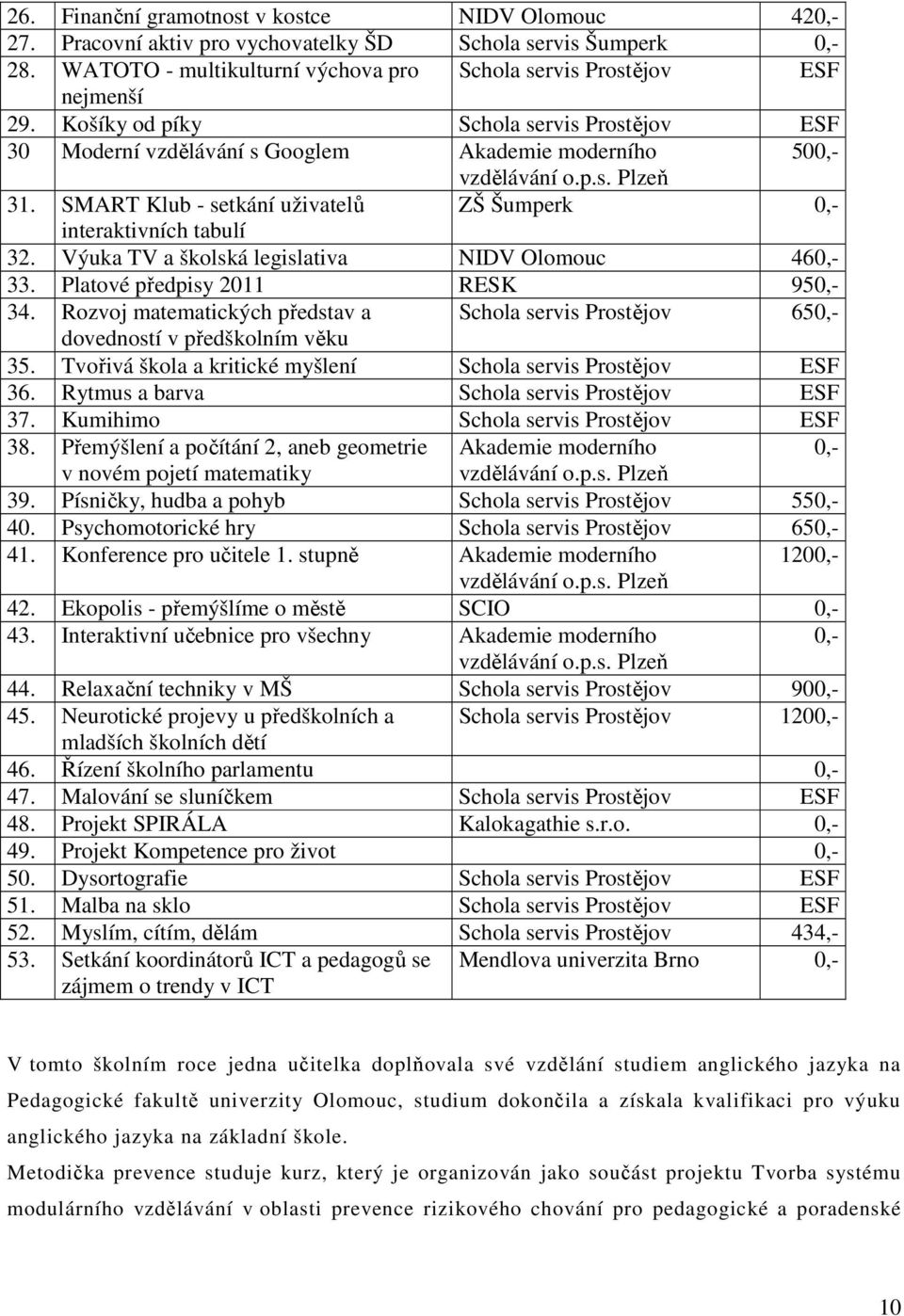 Výuka TV a školská legislativa NIDV Olomouc 460,- 33. Platové předpisy 2011 RESK 950,- 34. Rozvoj matematických představ a Schola servis Prostějov 650,- dovedností v předškolním věku 35.