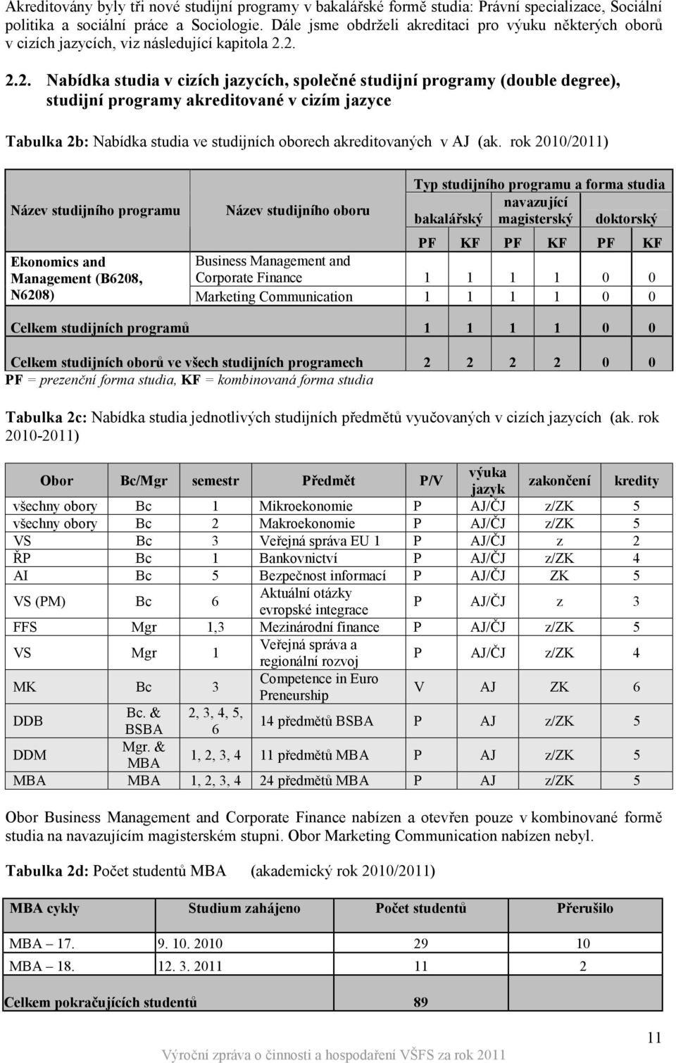 2. 2.2. Nabídka studia v cizích jazycích, společné studijní programy (double degree), studijní programy akreditované v cizím jazyce Tabulka 2b: Nabídka studia ve studijních oborech akreditovaných v AJ (ak.