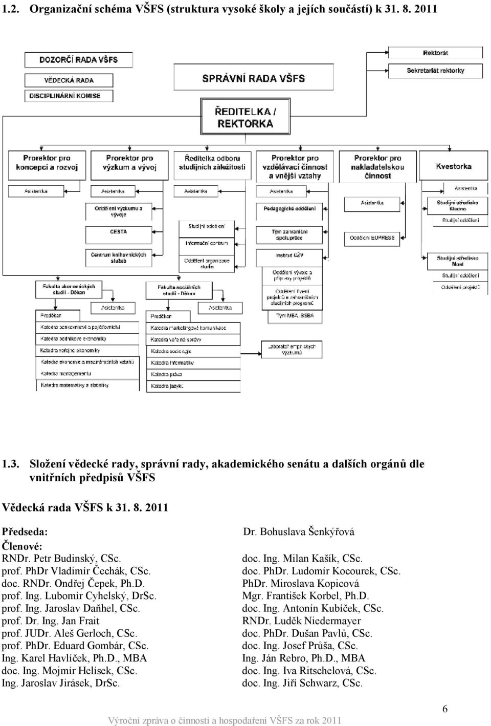 PhDr Vladimír Čechák, CSc. doc. RNDr. Ondřej Čepek, Ph.D. prof. Ing. Lubomír Cyhelský, DrSc. prof. Ing. Jaroslav Daňhel, CSc. prof. Dr. Ing. Jan Frait prof. JUDr. Aleš Gerloch, CSc. prof. PhDr.