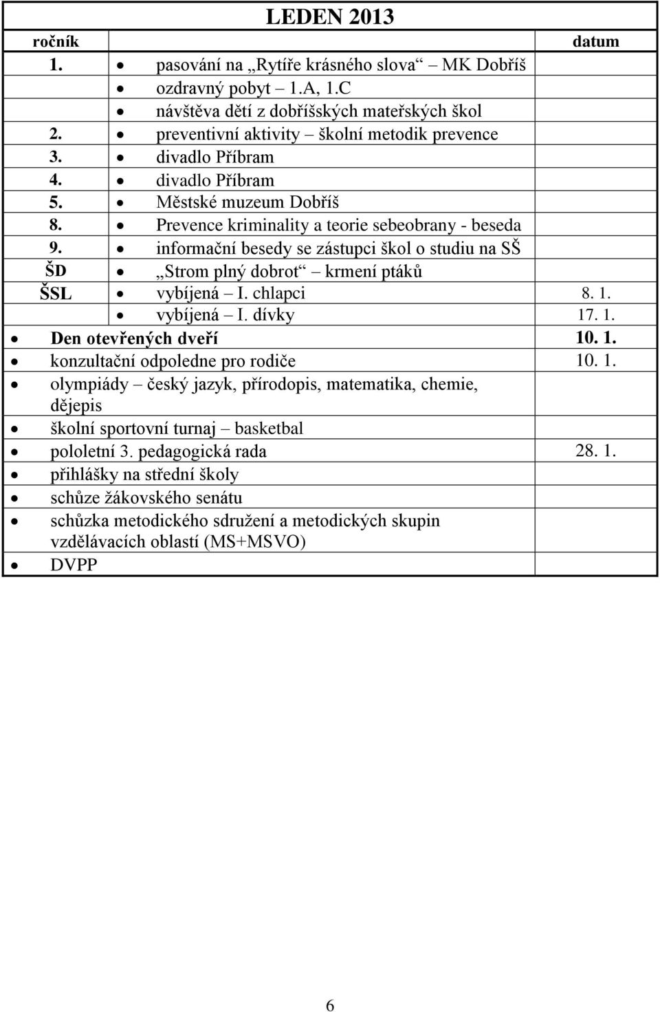 informační besedy se zástupci škol o studiu na SŠ ŠD Strom plný dobrot krmení ptáků ŠSL vybíjená I. chlapci 8. 1. vybíjená I. dívky 17. 1. Den otevřených dveří 10. 1. konzultační odpoledne pro rodiče 10.