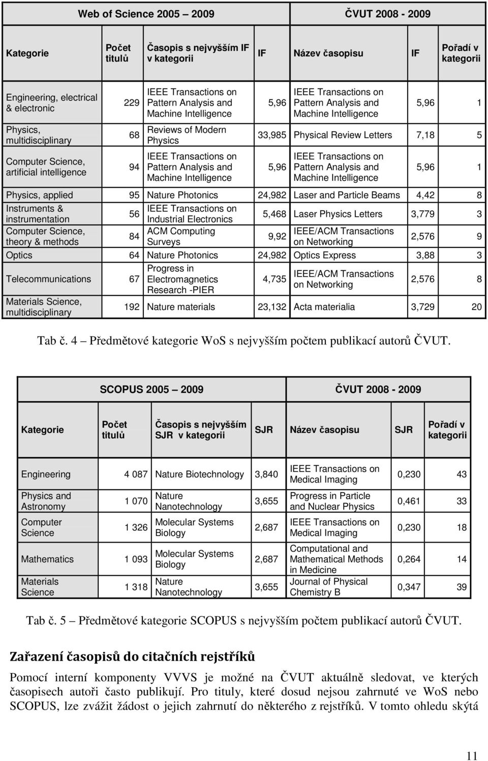 Intelligence 5,96 IEEE Transactions on Pattern Analysis and Machine Intelligence 5,96 1 33,985 Physical Review Letters 7,18 5 5,96 IEEE Transactions on Pattern Analysis and Machine Intelligence 5,96