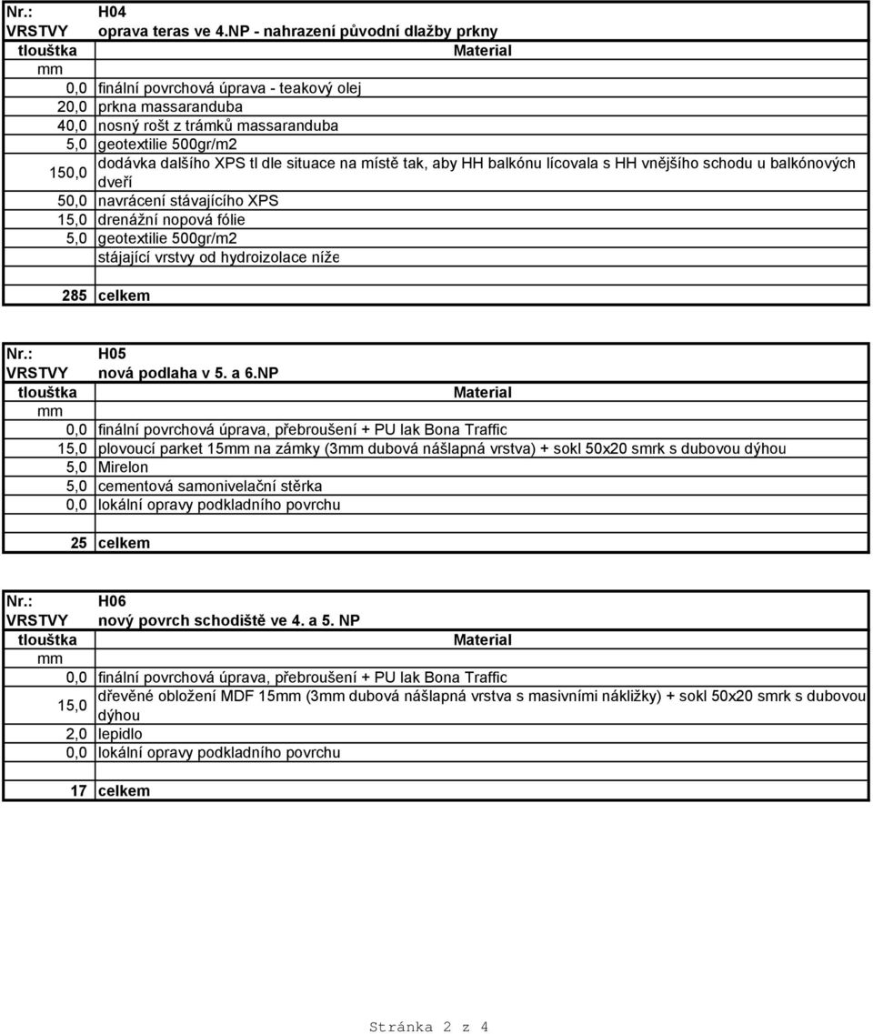 balkónu lícovala s HH vnějšího schodu u balkónových 150,0 dveří 50,0 navrácení stávajícího XPS 15,0 drenážní nopová fólie stájající vrstvy od hydroizolace níže 285 celkem Nr.