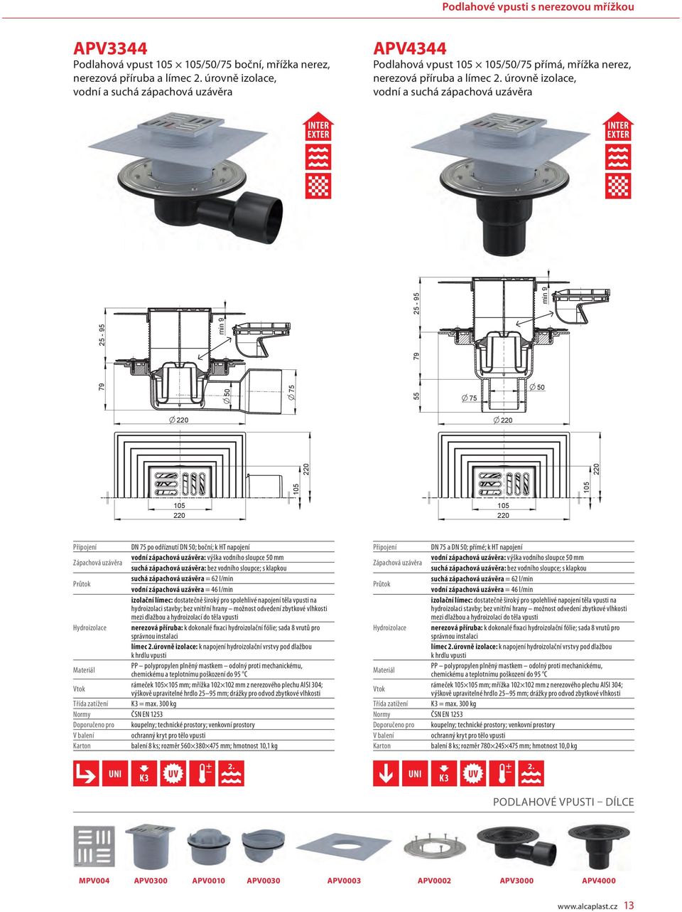 úrovně izolace, vodní a suchá zápachová uzávěra EXTER EXTER 25-95 min 9 79 25-95 min 9 75 79 55 75 DN 75 po odříznutí DN ; boční; k HT napojení vodní zápachová uzávěra: výška vodního sloupce mm suchá