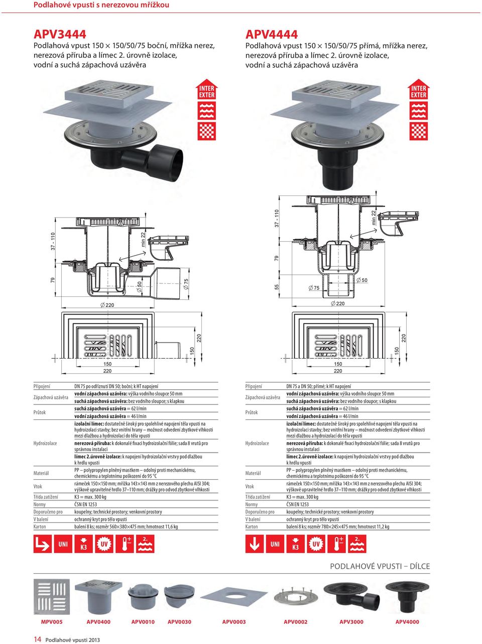 úrovně izolace, vodní a suchá zápachová uzávěra EXTER EXTER 37-110 min 22 37-110 min 22 79 79 75 55 75 DN 75 po odříznutí DN ; boční; k HT napojení vodní zápachová uzávěra: výška vodního sloupce mm