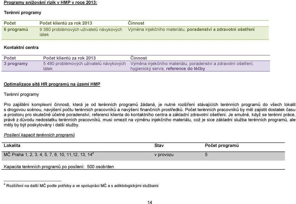 látek hygienický servis, reference do léčby Optimalizace sítě HR programů na území HMP Terénní programy Pro zajištění komplexní činnosti, která je od terénních programů žádaná, je nutné rozšíření