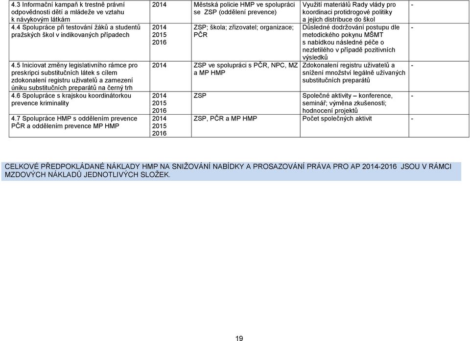 6 Spolupráce s krajskou koordinátorkou prevence kriminality 4.
