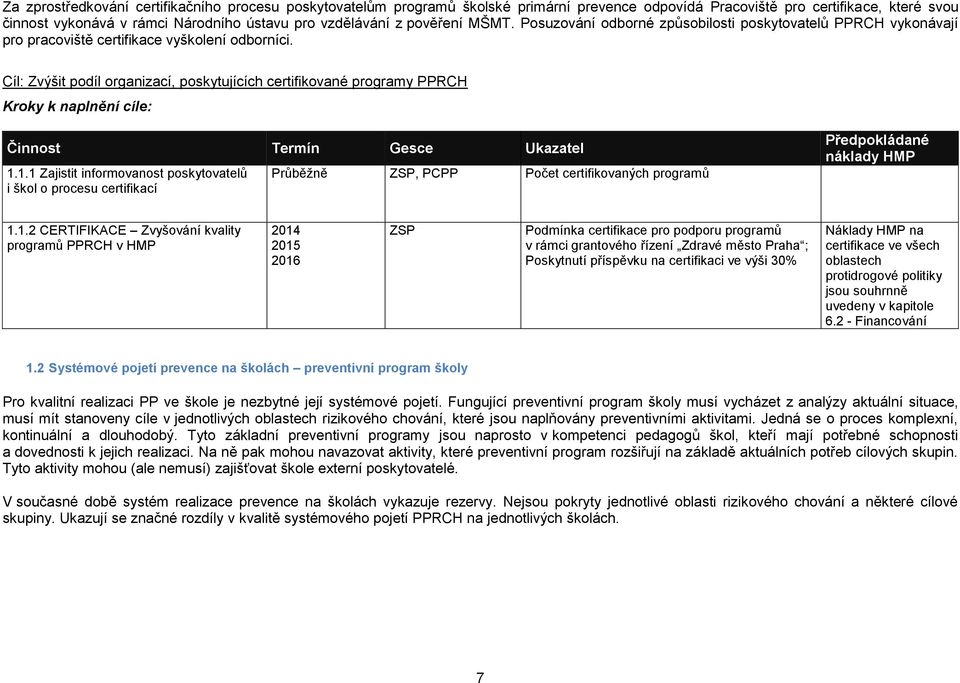 Cíl: Zvýšit podíl organizací, poskytujících certifikované programy PPRCH Kroky k naplnění cíle: Činnost Termín Gesce Ukazatel 1.