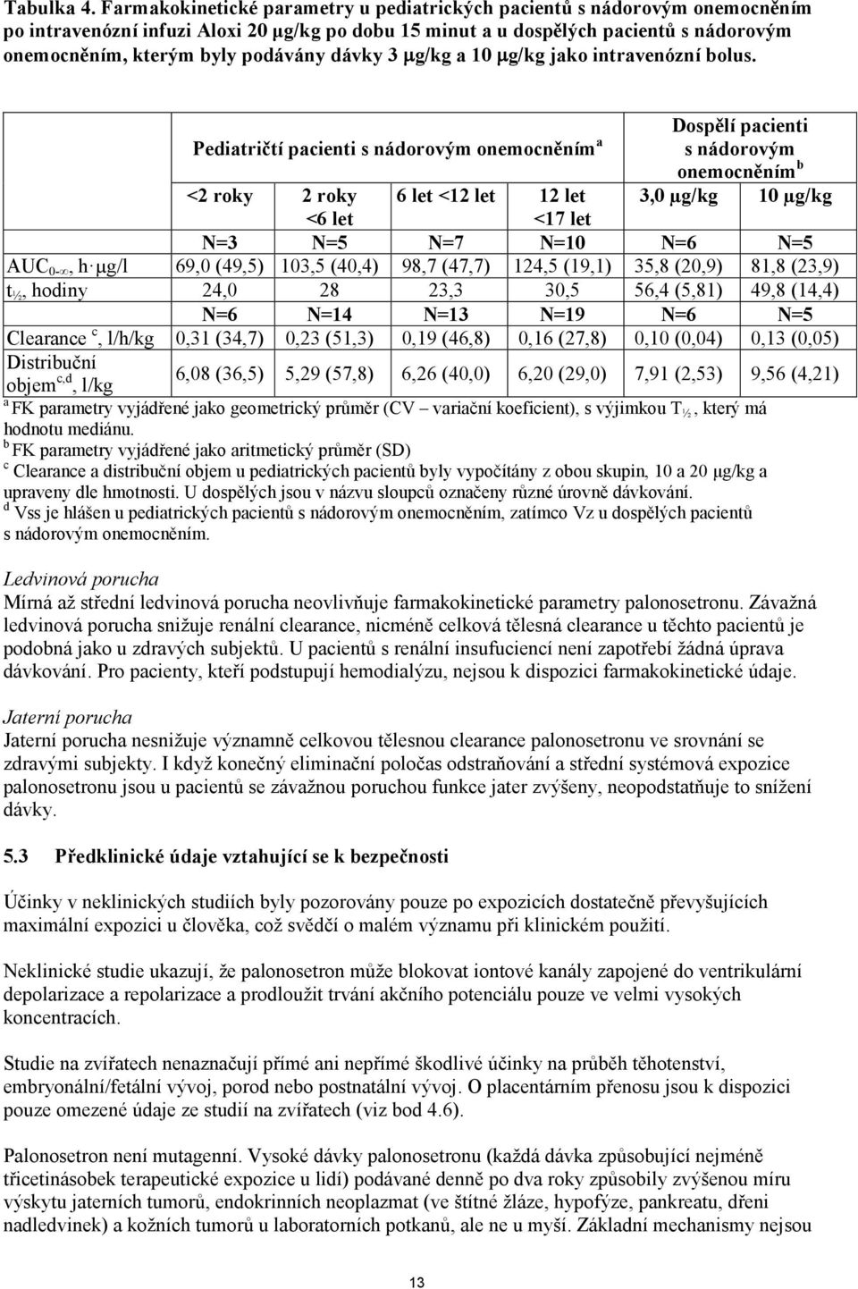 dávky 3 µg/kg a 10 µg/kg jako intravenózní bolus.