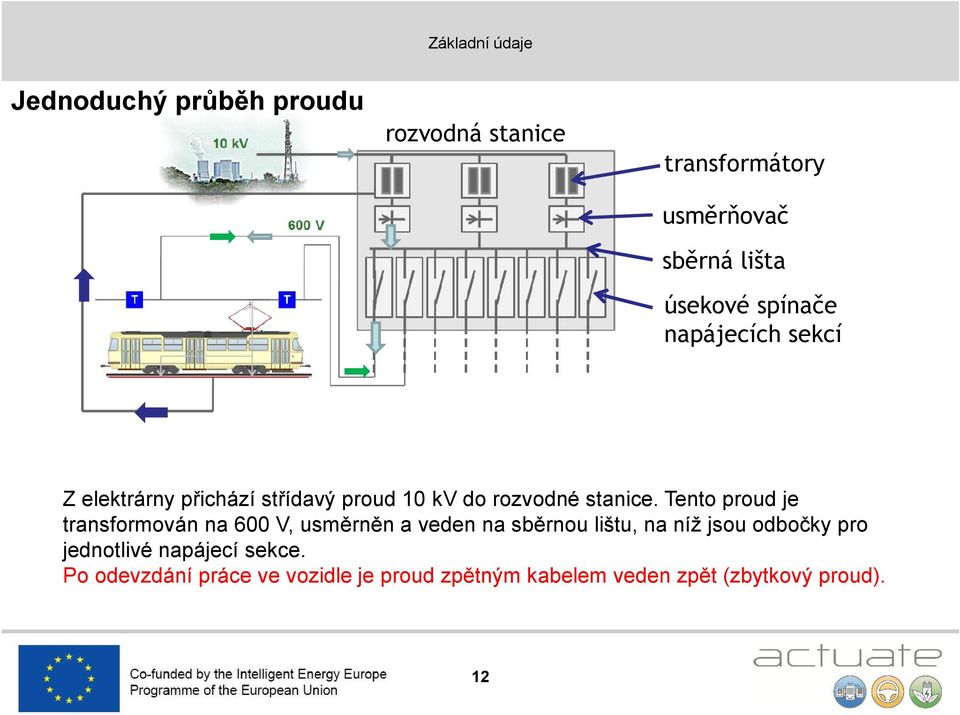 Tento proud je transformován na 600 V, usměrněn a veden na sběrnou lištu, na níž jsou odbočky pro