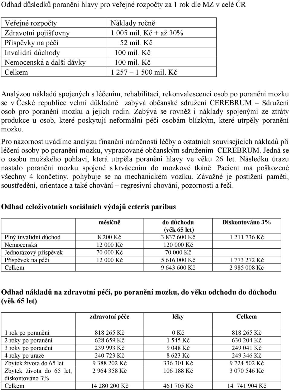 Kč Analýzou nákladů spojených s léčením, rehabilitací, rekonvalescencí osob po poranění mozku se v České republice velmi důkladně zabývá občanské sdružení CEREBRUM Sdružení osob pro poranění mozku a