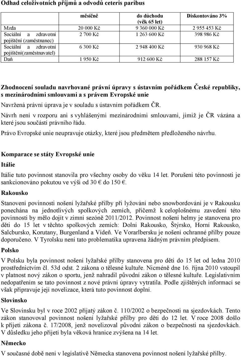 pořádkem České republiky, s mezinárodními smlouvami a s právem Evropské unie Navržená právní úprava je v souladu s ústavním pořádkem ČR.